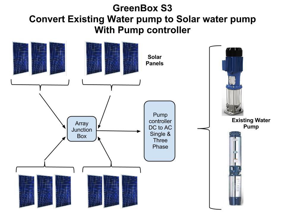 GreenBox S3