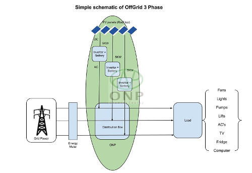 Offgrid