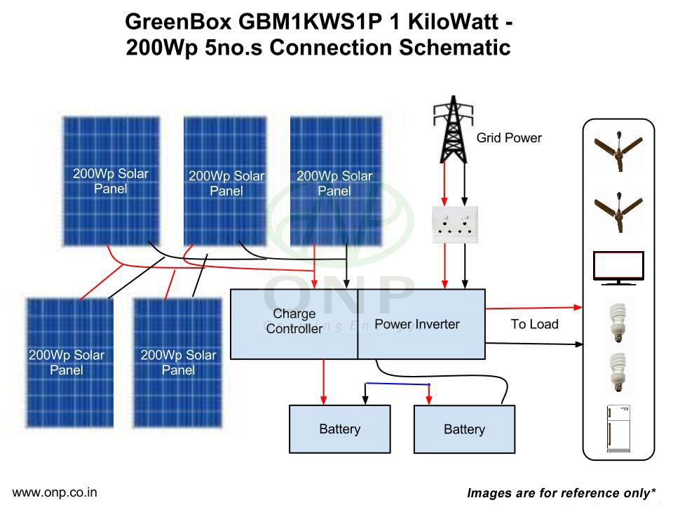 GreenBox S1